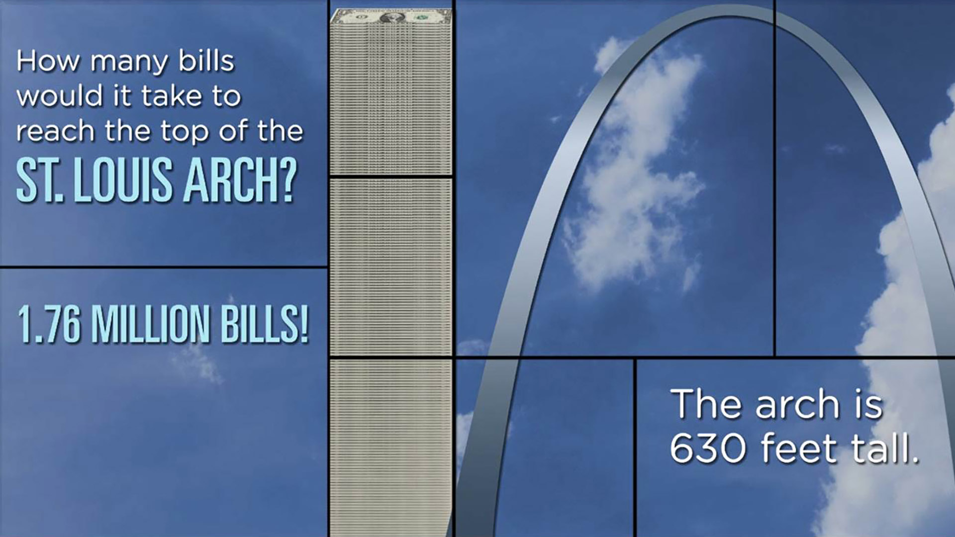How many bills would it take to reach the top of the St. Louis Arch? 1.76 million bills. The arch is 630 feet tall. 